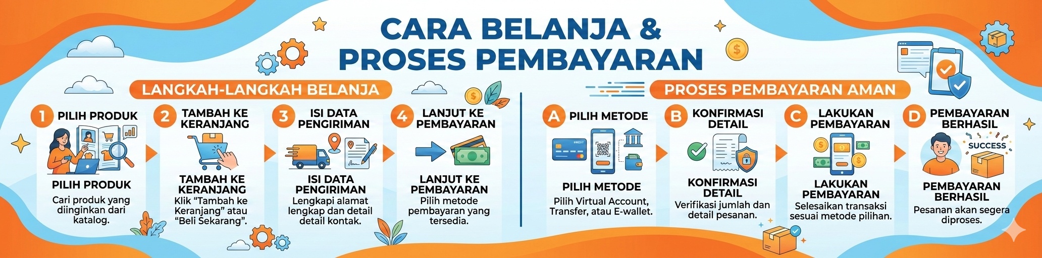 Cara Belanja Disini