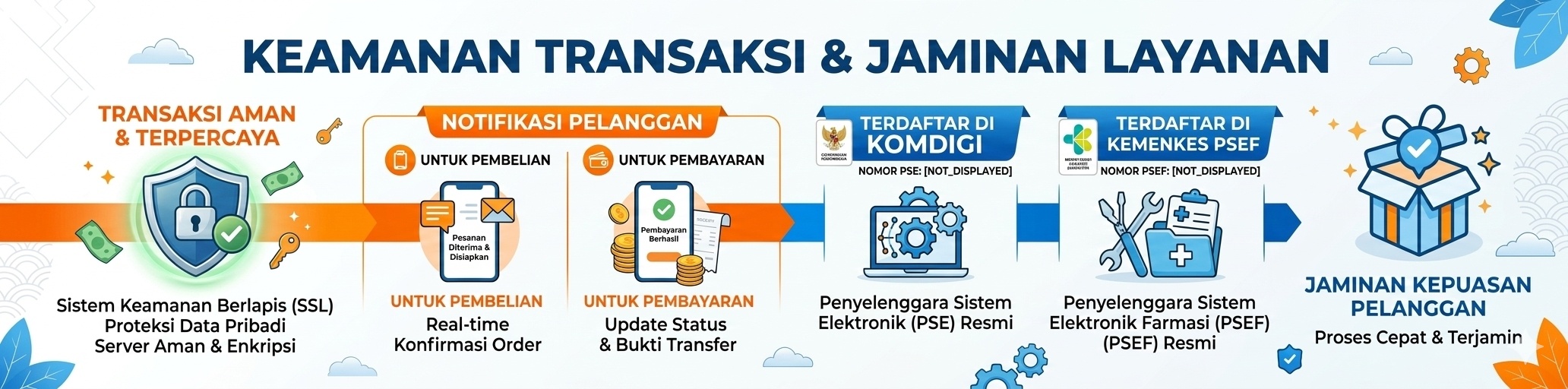 Keamanan Transaksi